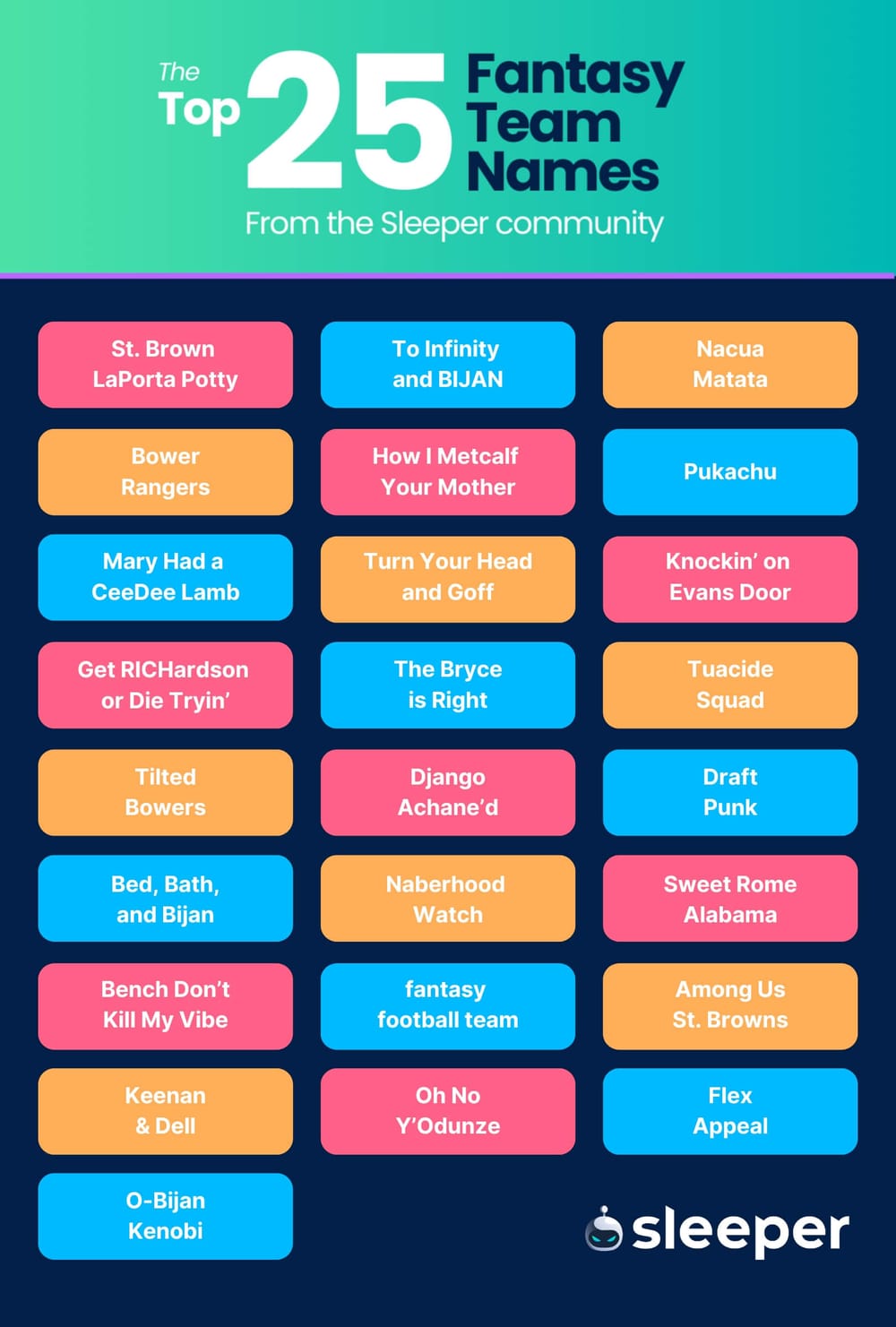 best-fantasy-football-names-for-your-team