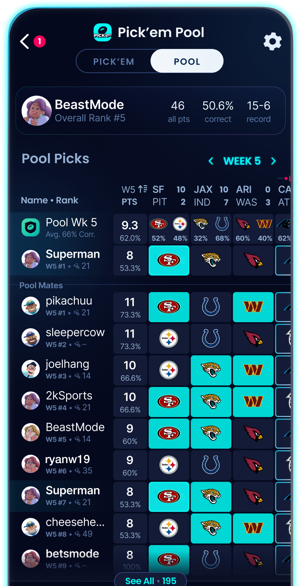 Pick'em Pool leaderboard on Sleeper
