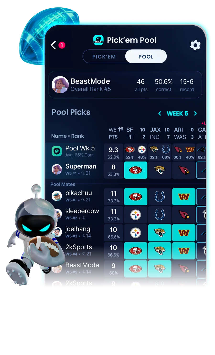 Football Pick’em pool standings and picks