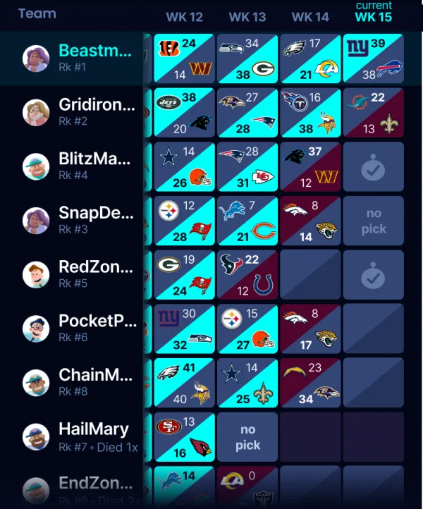 Football Survivor pool leaderboard